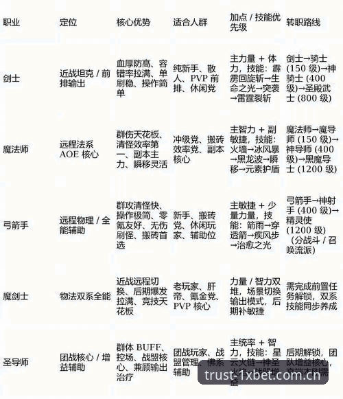 资深玩家分享：1xbet国际平台真人游戏深度体验心得