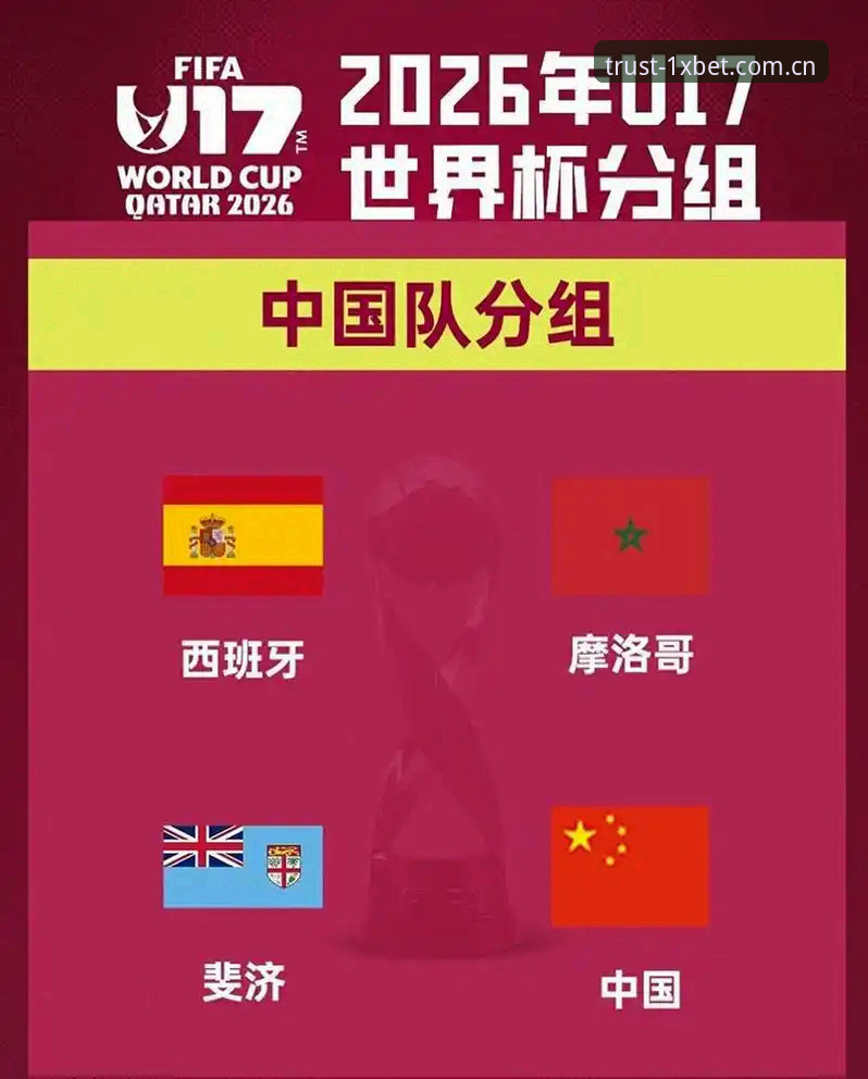xbet注册教程 U17世界杯抽签结果揭晓,中国男女足小组赛对手分析实用指南